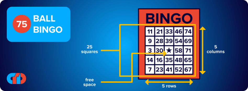 Types of bingo games patterns