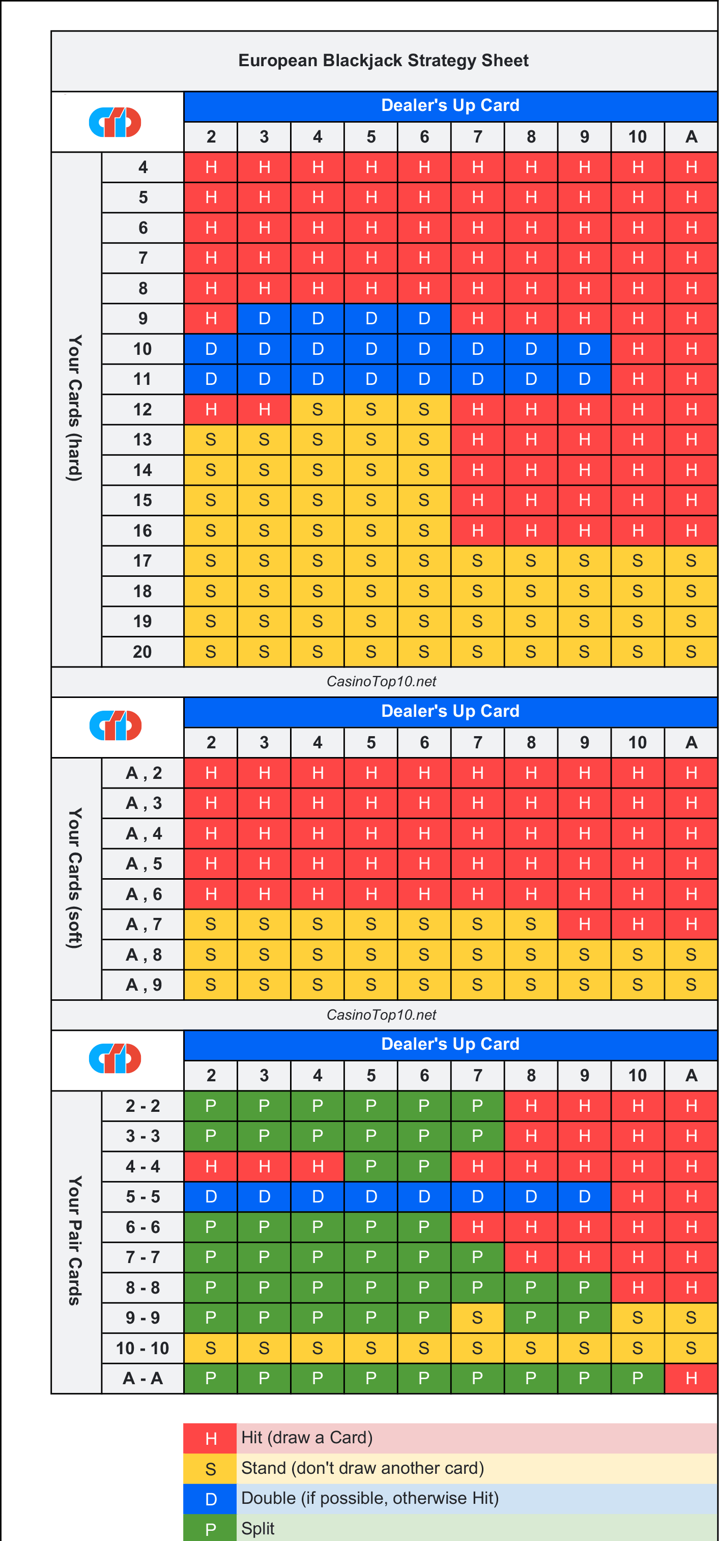 Blackjack Strategy Chart 6 Decks