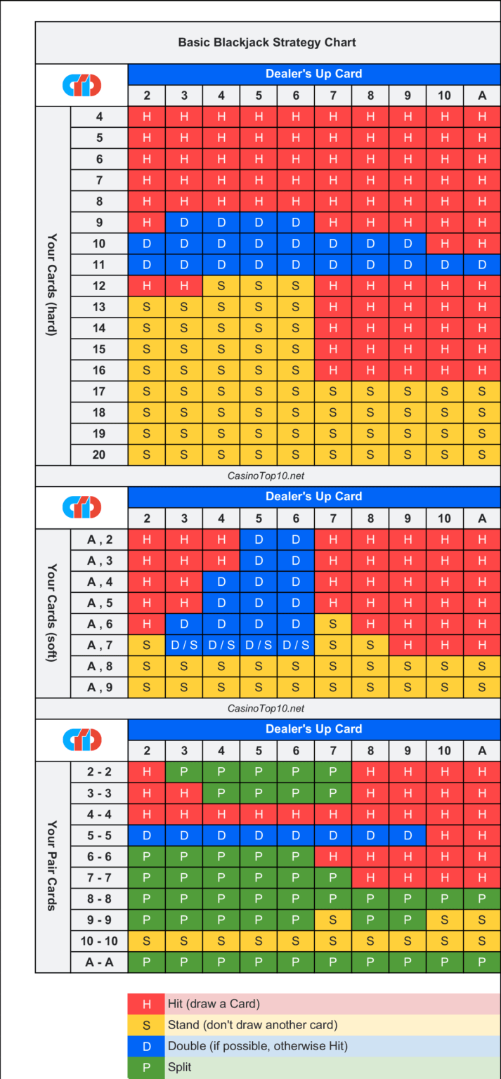 Free Blackjack cheat sheet 🥇 [Printable strategy card]